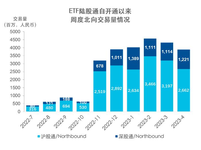 易方达香港：4月全球股票市场转为净流出 9亿美元净流入中国A股市场