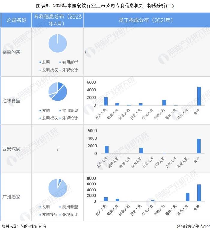 【最全】2023年中国餐饮行业上市公司全方位对比(附业务布局汇总、业绩对比、业务规划等)