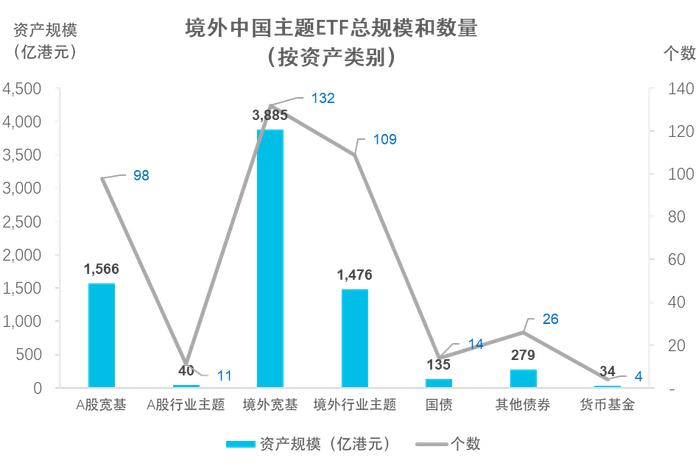 易方达香港：4月全球股票市场转为净流出 9亿美元净流入中国A股市场