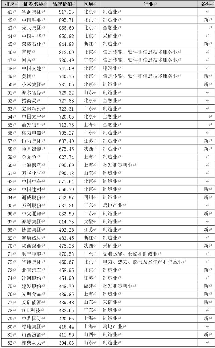 宁德时代甩国内6家整车企业？上海这份榜单透露中国制造“面粉比面包贵”……