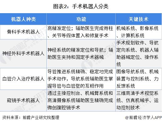 西门子宣布放弃介入手术机器人心脏病业务【附中国泛血管手术机器人行业发展前景分析】