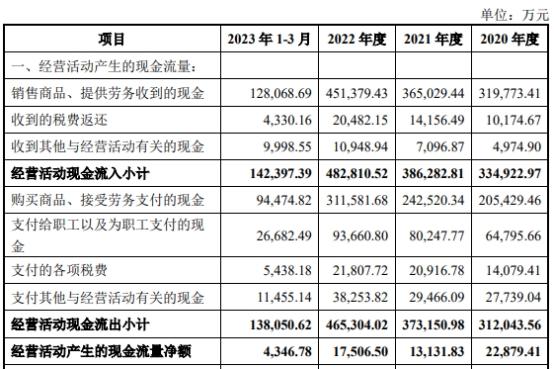 保隆科技拟发不超14.32亿可转债 2021年定增募9.18亿