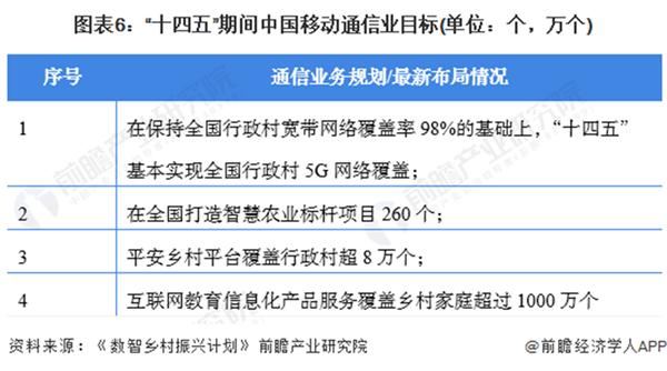 中国移动已开通5G基站超155万个【附中国移动5G建设业务分析】