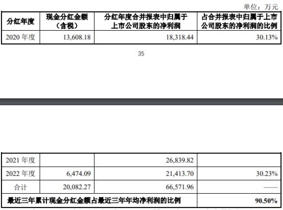 保隆科技拟发不超14.32亿可转债 2021年定增募9.18亿