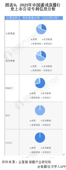 注:YY直播暂未公布相关信息。