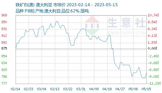 跌破4000元/吨？工业用钢材价格会不会特立独行？