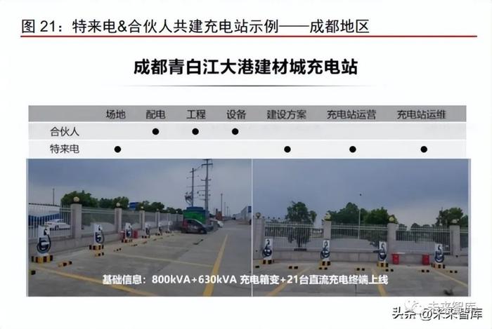 新能源汽车充电运营行业研究：迎接后“跑马圈地”时代的曙光