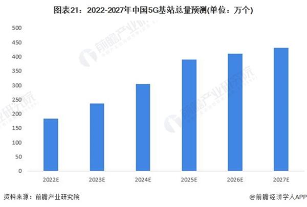 中国移动已开通5G基站超155万个【附中国移动5G建设业务分析】