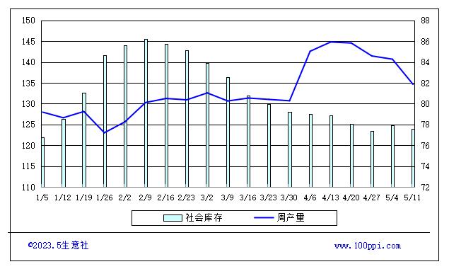 跌破4000元/吨？工业用钢材价格会不会特立独行？