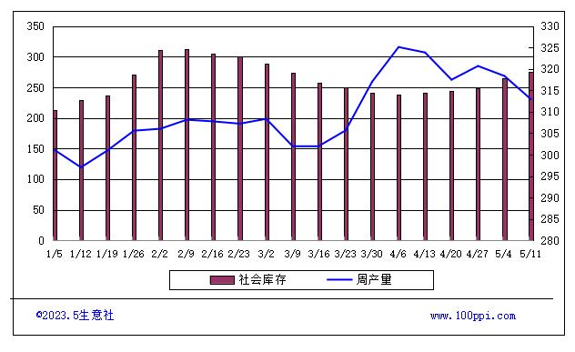 跌破4000元/吨？工业用钢材价格会不会特立独行？