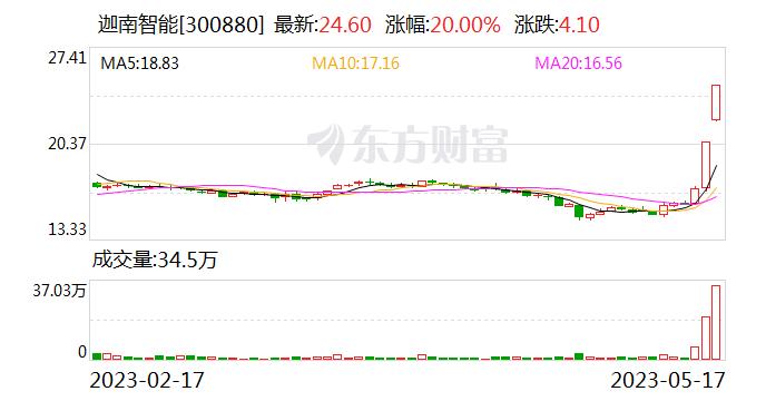 迦南智能：公司新建的充电桩生产线可满足各类交直流充电桩的生产要求和技术条件