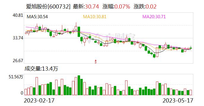 爱旭股份：拟由广东爱旭对其子公司浙江爱旭增加注册资本22.235亿元