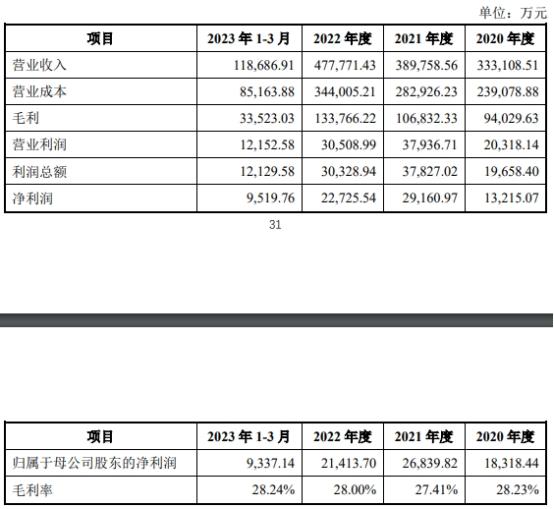 保隆科技拟发不超14.32亿可转债 2021年定增募9.18亿