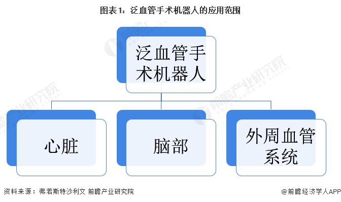 西门子宣布放弃介入手术机器人心脏病业务【附中国泛血管手术机器人行业发展前景分析】