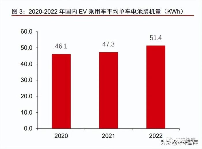 新能源汽车充电运营行业研究：迎接后“跑马圈地”时代的曙光