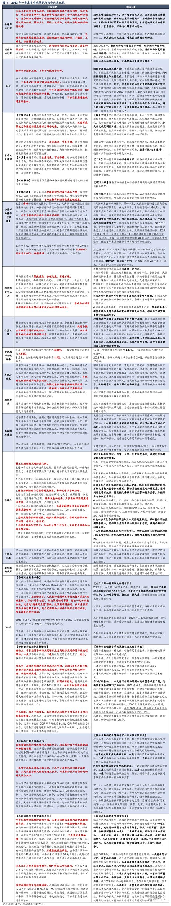 央行货政报告提出“缩减原则”、及“稳健的直觉”，如何理解？ | 固收首席论市