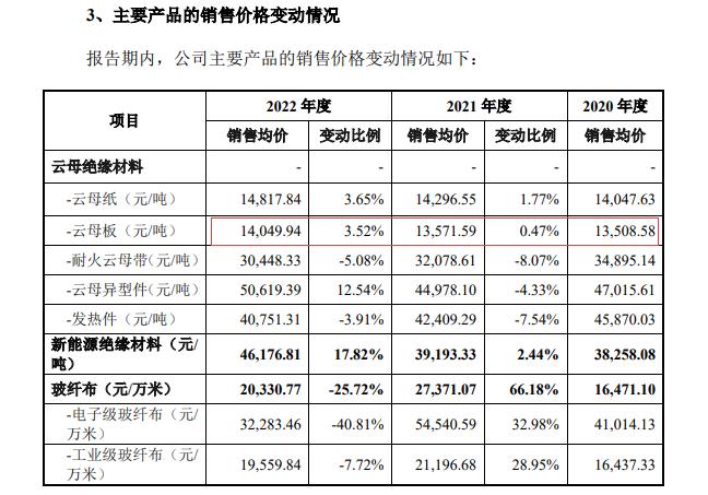 平安电工明日上会：竞争激烈导致第一大产品持续降价 同行业可比公司是客户