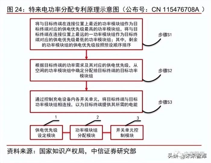 新能源汽车充电运营行业研究：迎接后“跑马圈地”时代的曙光