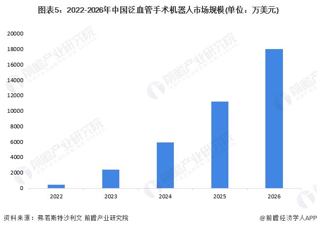 西门子宣布放弃介入手术机器人心脏病业务【附中国泛血管手术机器人行业发展前景分析】