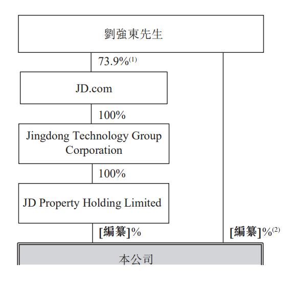 分4000套房的刘强东，其实是「隐形地主」