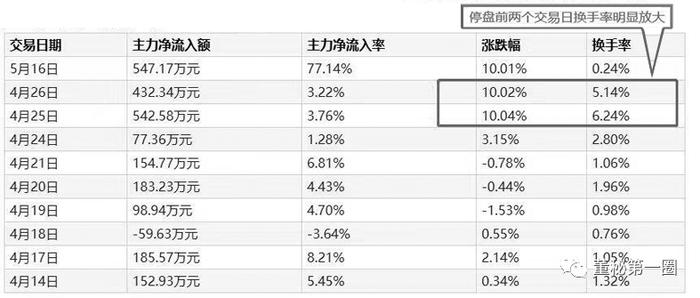 筹划重大事项前 日播时尚股价提前发生异动