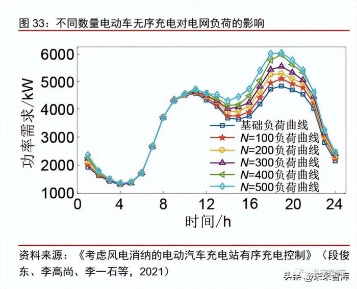 新能源汽车充电运营行业研究：迎接后“跑马圈地”时代的曙光