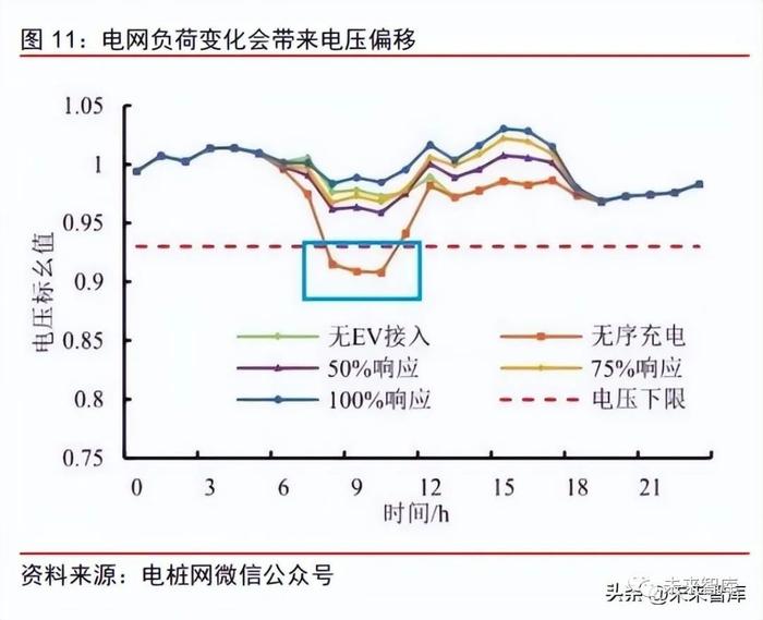 新能源汽车充电运营行业研究：迎接后“跑马圈地”时代的曙光