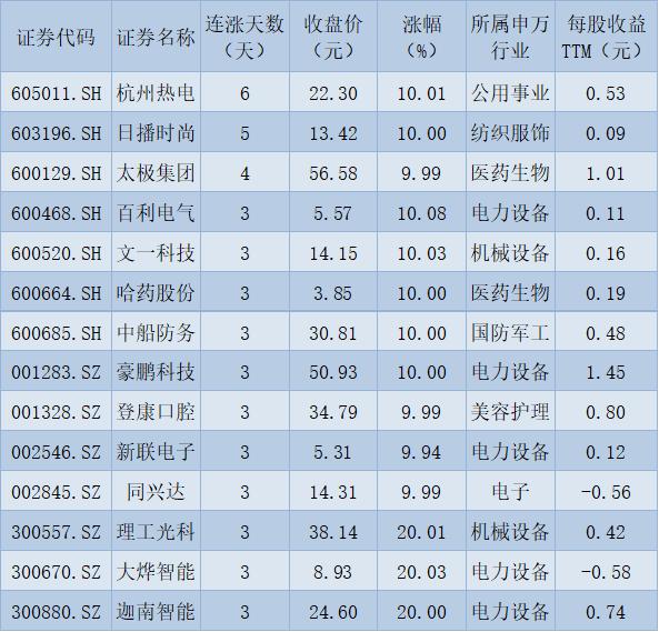 A股三大指数缩量回落 北向资金净买入逾16亿元 有机构称震荡中将现结构性机会