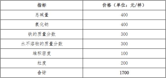 【公告与通知】关于调整纯碱期货质检项目及收费标准的公告