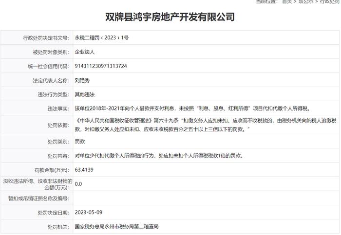 违反税收征收管理法  永州双牌县鸿宇房地产开发有限公司被罚63万余元