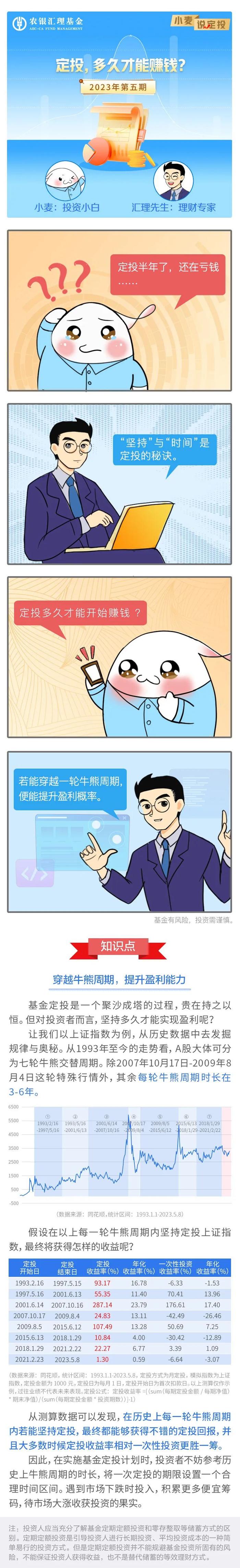 【小麦说定投】定投，多久才能赚钱？