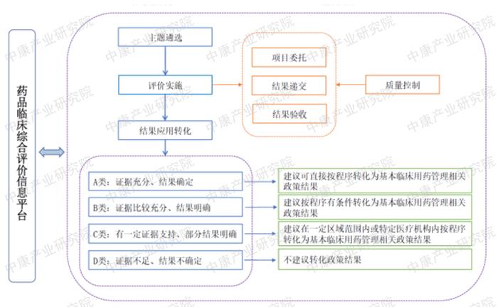 新版基药目录将触动谁的奶酪？