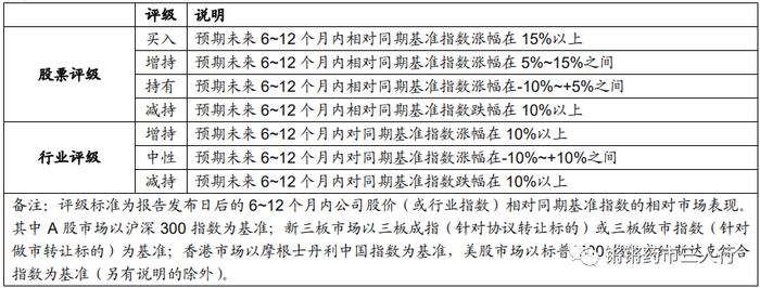 【中泰医药|行业专题】制药装备板块2022&2023Q1 总结：合同负债保持高位，看好全年订单恢复