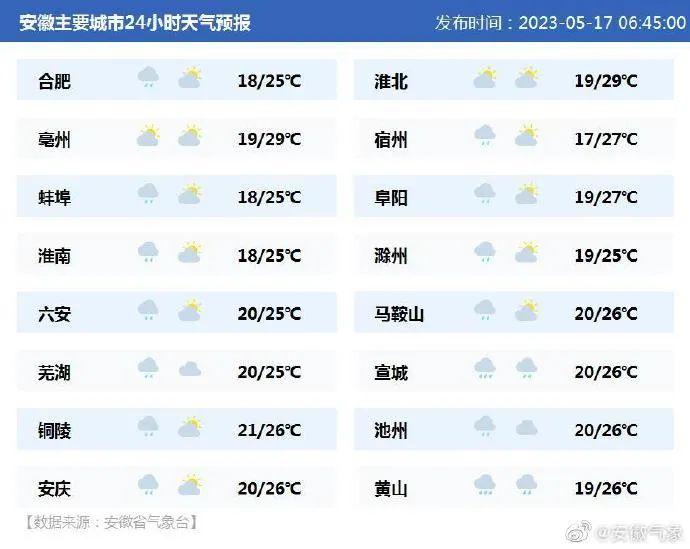 早安安徽 | 第二次淮河流域大气科学试验在安徽实施