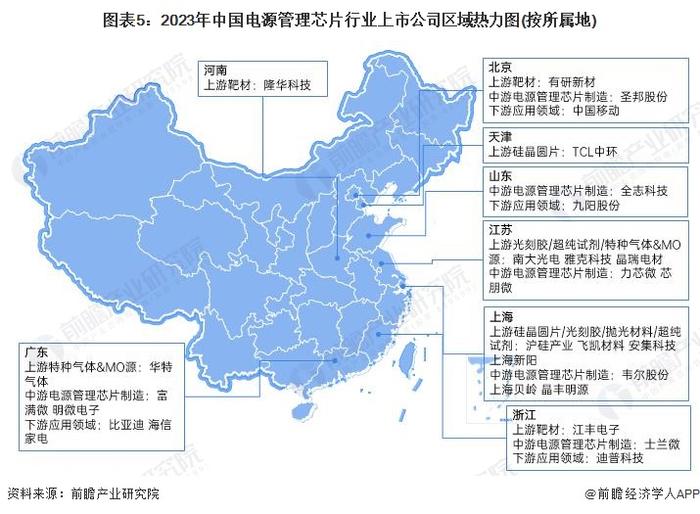 【最全】2023年电源管理芯片行业上市公司全方位对比(附业务布局汇总、业绩对比、业务规划等)