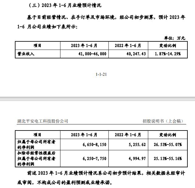 平安电工明日上会：竞争激烈导致第一大产品持续降价 同行业可比公司是客户