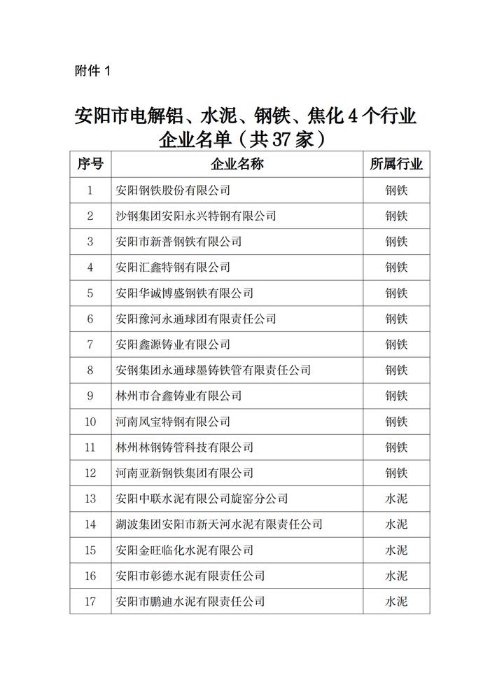 2023年安阳市重点行业阶梯电价甄别核查结果公示