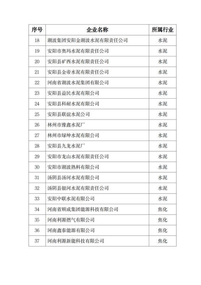 2023年安阳市重点行业阶梯电价甄别核查结果公示