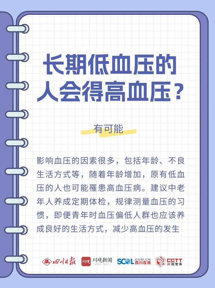 海报丨瘦子不会得高血压？ 减肥后高血压会自动降吗？权威解答来了