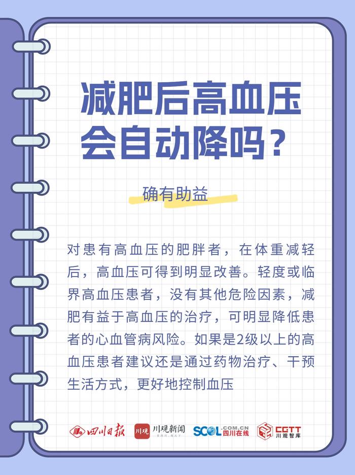 海报丨瘦子不会得高血压？ 减肥后高血压会自动降吗？权威解答来了