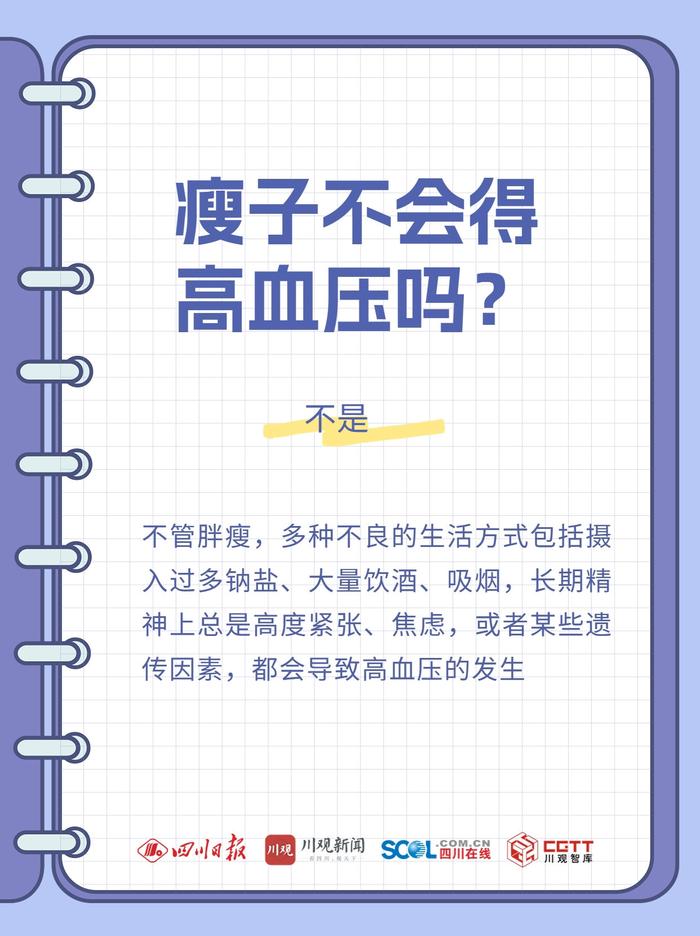 海报丨瘦子不会得高血压？ 减肥后高血压会自动降吗？权威解答来了