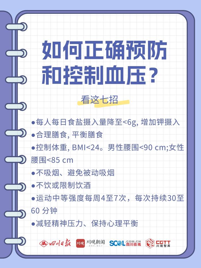 海报丨瘦子不会得高血压？ 减肥后高血压会自动降吗？权威解答来了