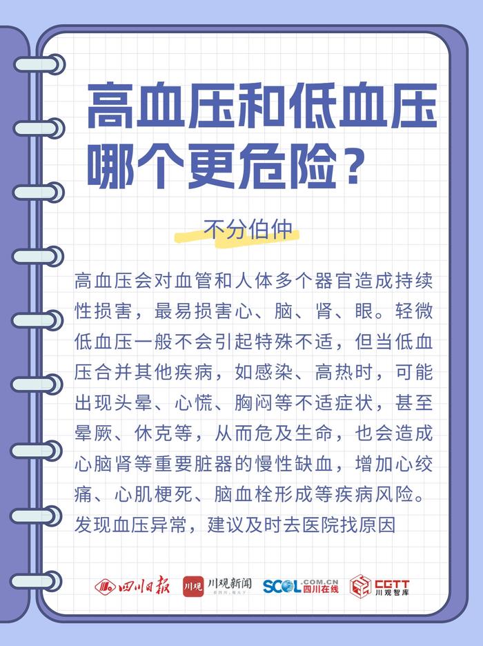 海报丨瘦子不会得高血压？ 减肥后高血压会自动降吗？权威解答来了