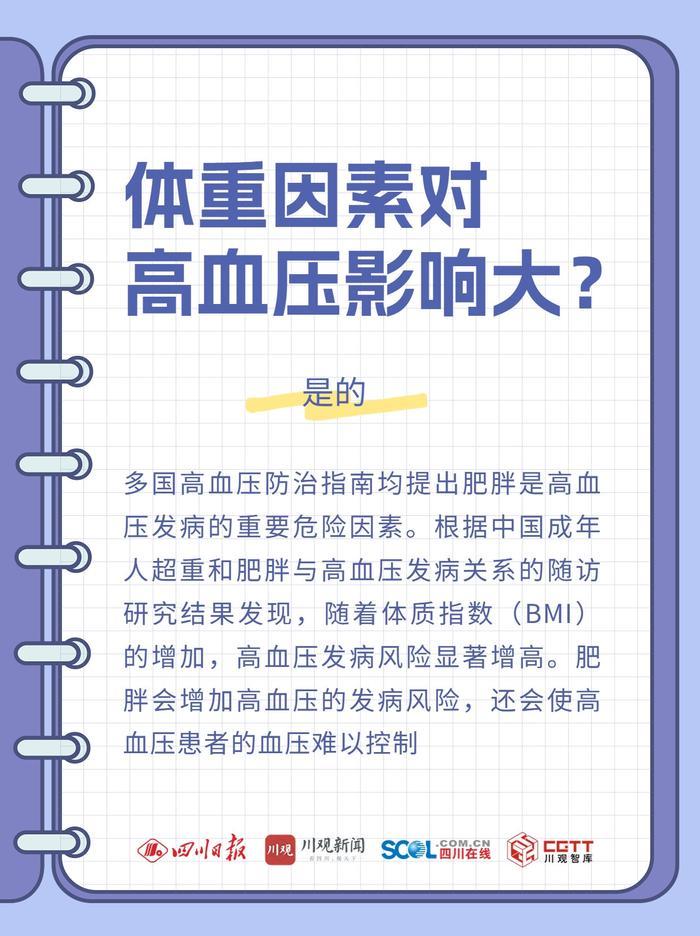 海报丨瘦子不会得高血压？ 减肥后高血压会自动降吗？权威解答来了