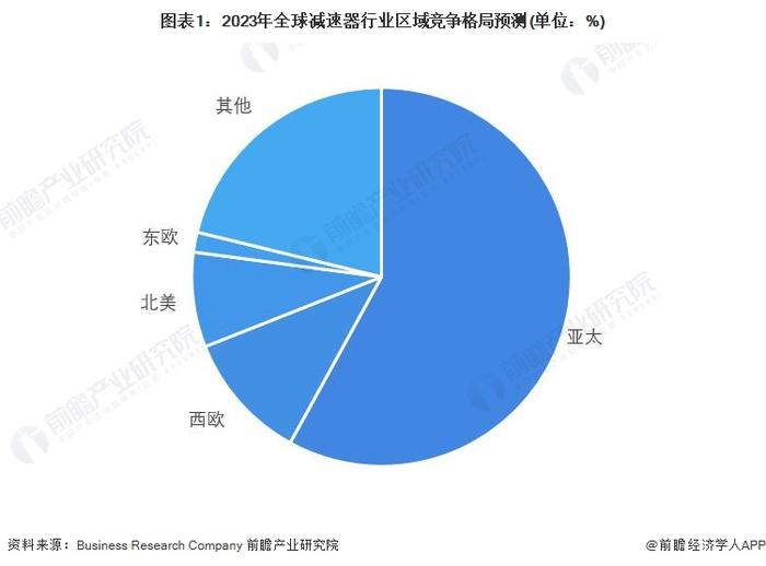 2023年全球医疗机器人行业区域分析：供给以欧美市场为主 消费以亚太地区为主【组图】