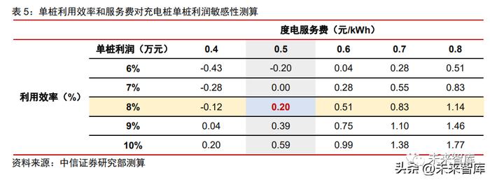 新能源汽车充电运营行业研究：迎接后“跑马圈地”时代的曙光