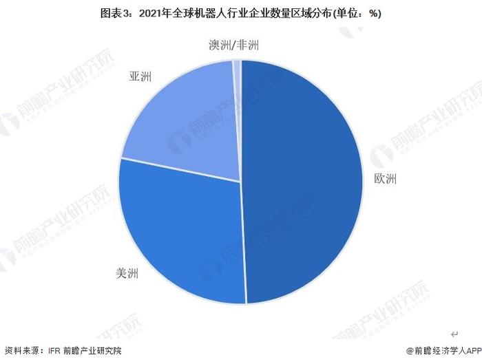 2023年全球医疗机器人行业区域分析：供给以欧美市场为主 消费以亚太地区为主【组图】