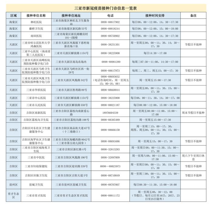 三亚公布新冠疫苗接种门诊地址