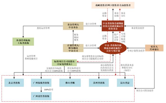 分4000套房的刘强东，其实是「隐形地主」