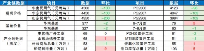 东吴期货研究所策略参考｜美联储最大鹰派现身表示“不应暂停加息”！有色金属多数回落，大宗商品后市会怎么走？